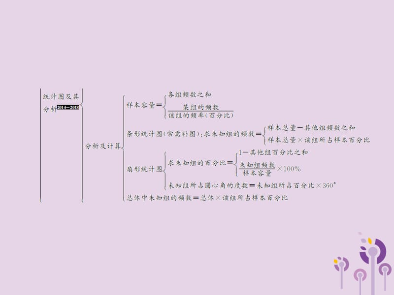 （遵义专用）2019届中考数学复习 第29课时 数据的收集和整理 1 考点清单归纳（基础知识梳理）课件.ppt_第3页