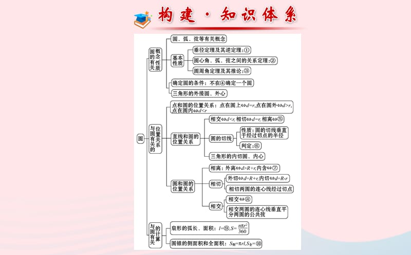 九年级数学下册 第三章圆阶段专题复习习题课件 北师大版.ppt_第2页