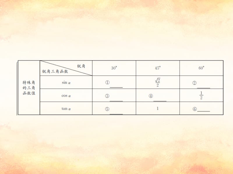 （遵义专用）2019届中考数学复习 第21课时 解直角三角形 1 考点清单归纳（基础知识梳理）课件.ppt_第2页