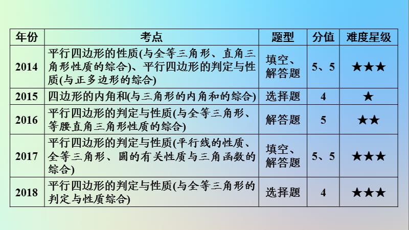 安徽省2019中考数学决胜一轮复习 第5章 四边形 第1节 多边形与平行四边形课件.ppt_第3页