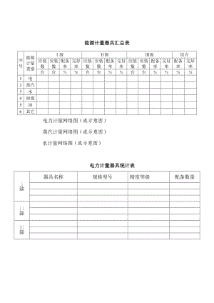 能源计量器具汇总表.doc