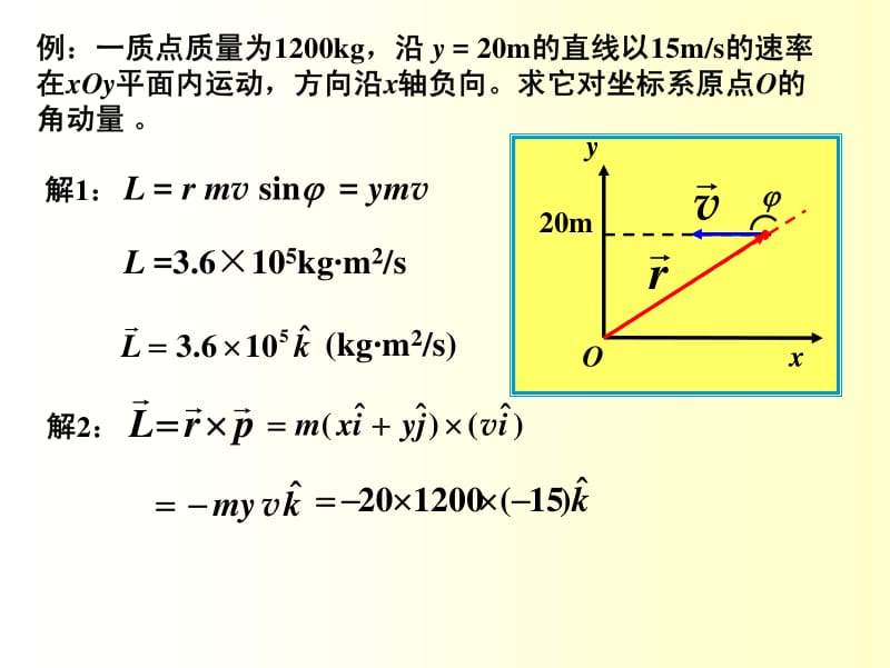 大学物理-力学中的角动量.pdf_第3页