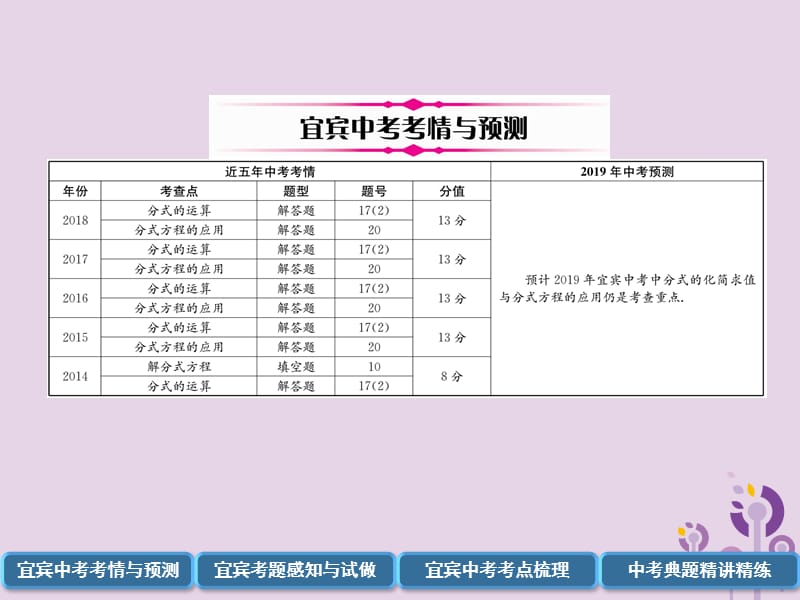 （宜宾专版）2019年中考数学总复习 第一编 教材知识梳理篇 第1章 数与式 第3讲 分式（精讲）课件.ppt_第2页