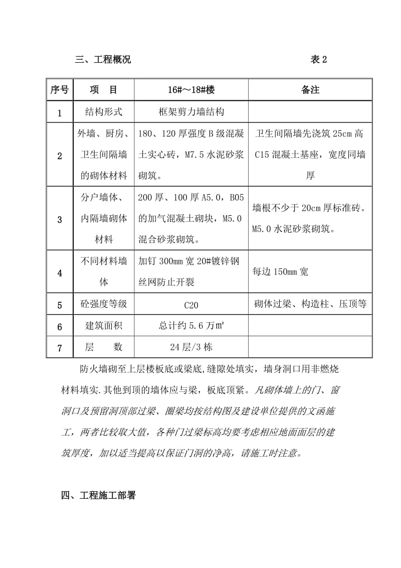 住宅楼工程填充墙砌筑施工方案.doc_第3页