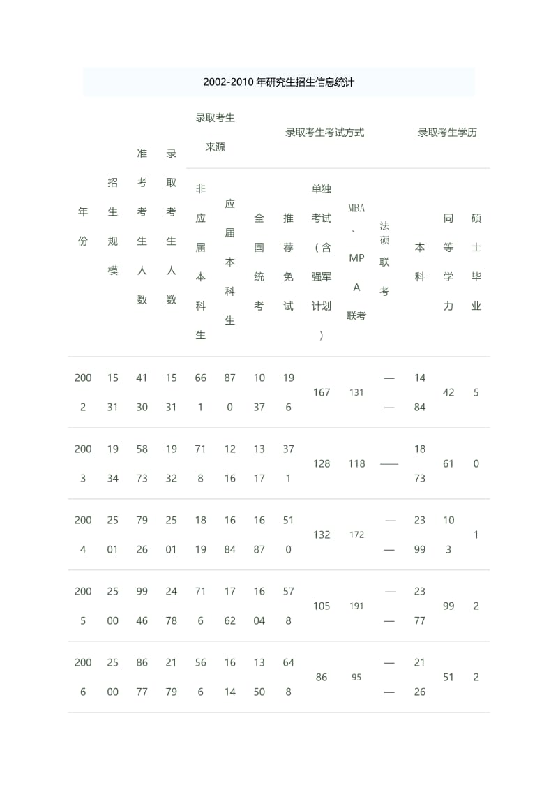 北京航空航天大学马克思主义哲学考研辅导(盛世清北)北....doc_第1页