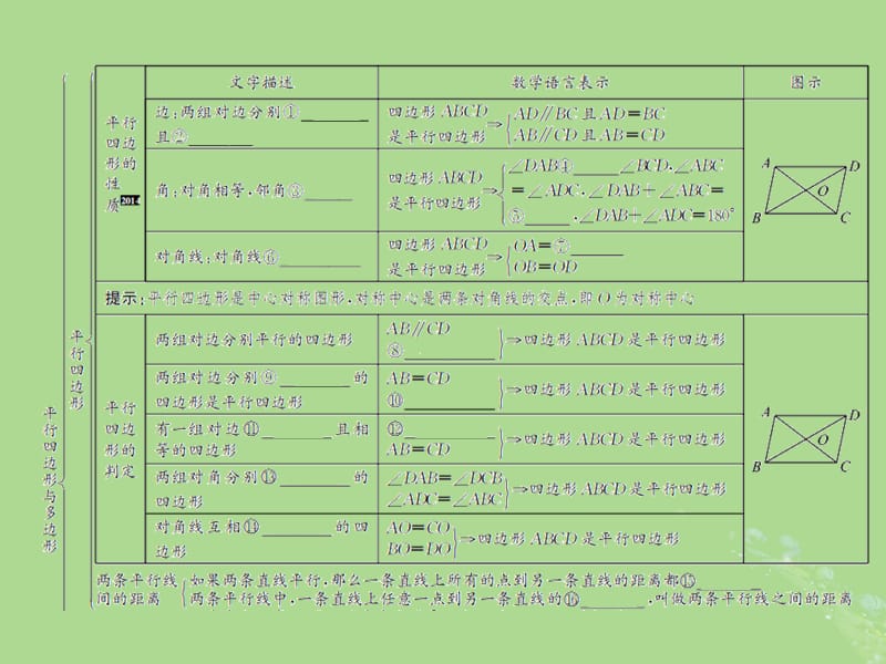 （遵义专用）2019届中考数学复习 第22课时 平行四边形与多边形 1 考点清单归纳（基础知识梳理）课件.ppt_第2页