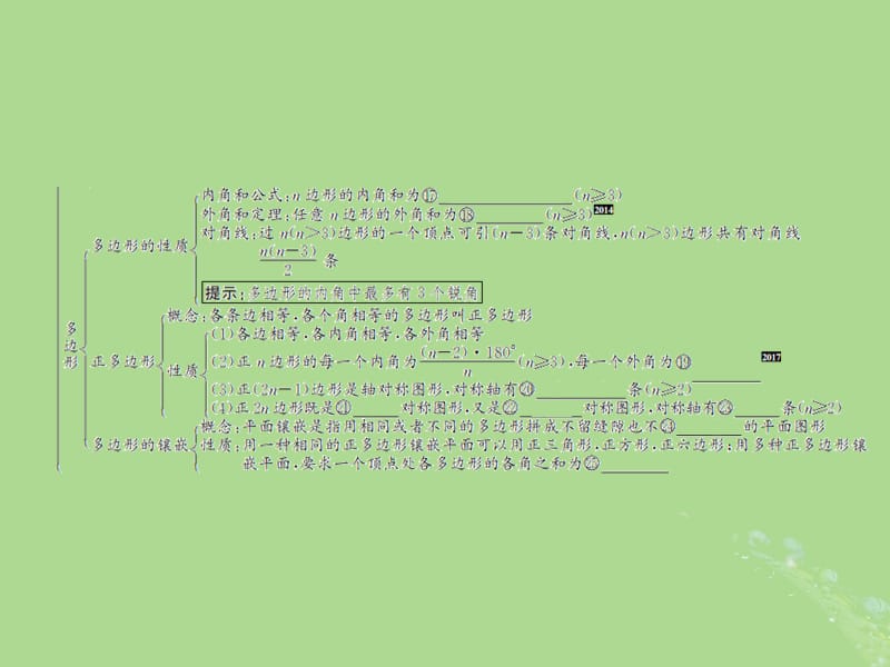 （遵义专用）2019届中考数学复习 第22课时 平行四边形与多边形 1 考点清单归纳（基础知识梳理）课件.ppt_第3页