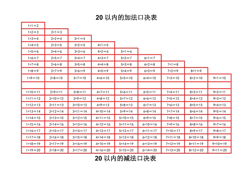 中国最好的20以内加减法口诀表.doc_第1页