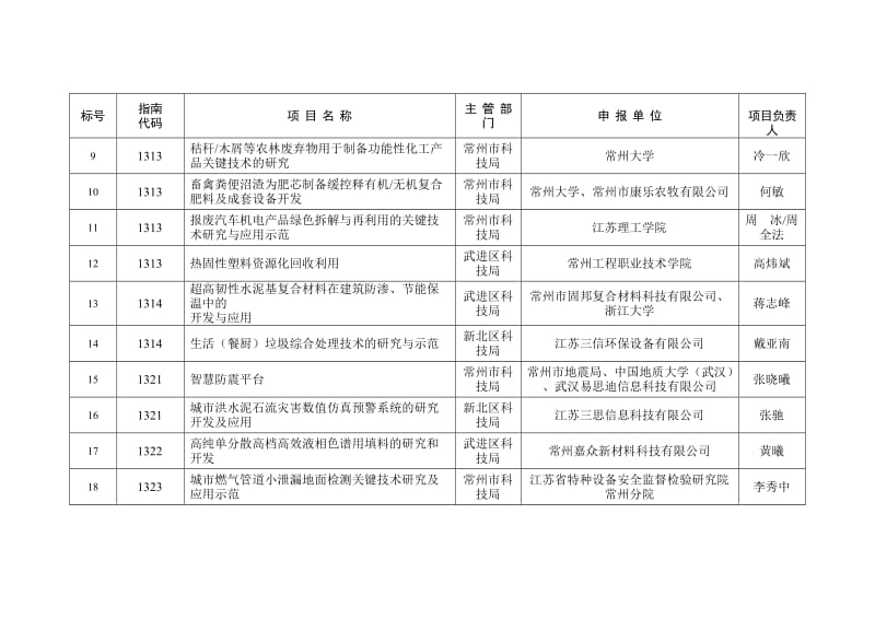 常州市申报省杰青项目名单.doc_第3页