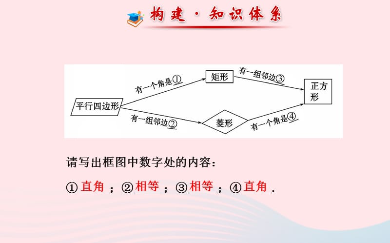 八年级数学下册 阶段专题复习 第19章 矩形、菱形与正方形课件 （新版）华东师大版.ppt_第2页