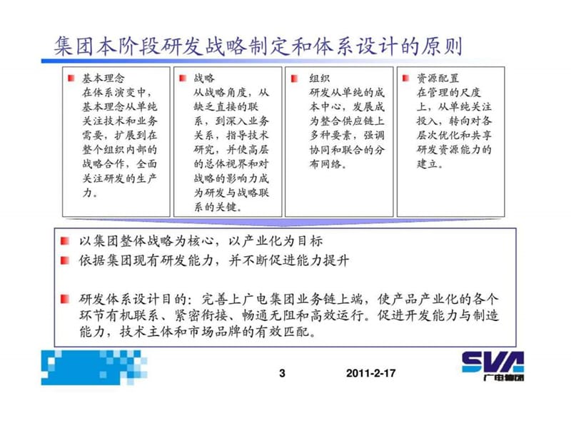 广电集团SVA研发战略及研发管理体系课件.ppt_第3页