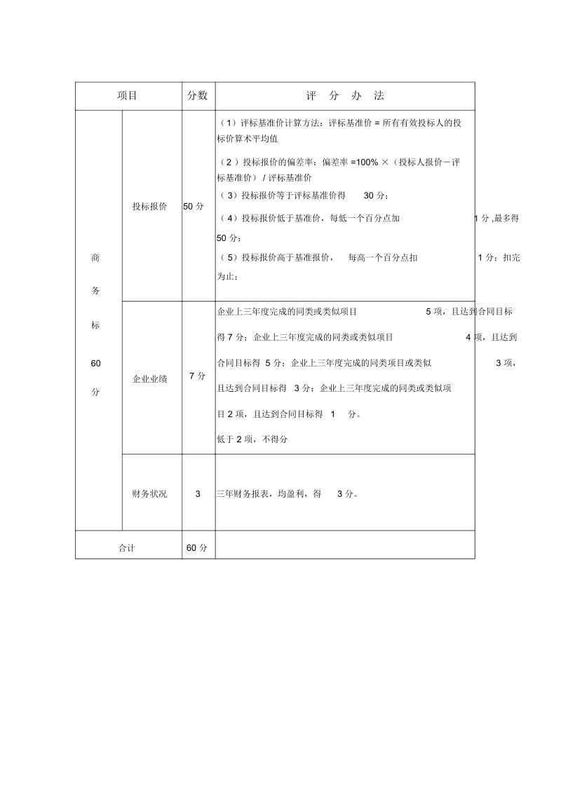 设计项目招标评分办法.docx_第1页