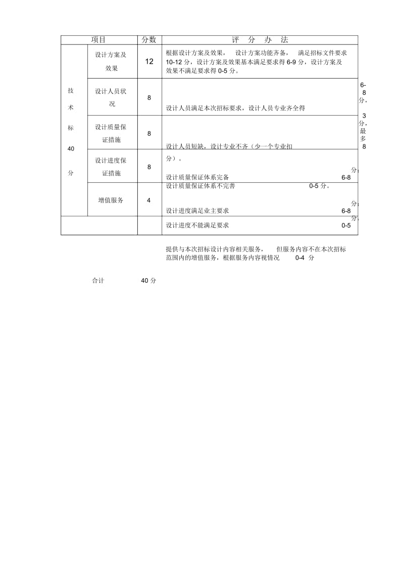 设计项目招标评分办法.docx_第2页