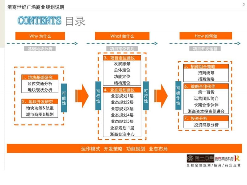 杭州商业中心规划方案课件.ppt_第2页