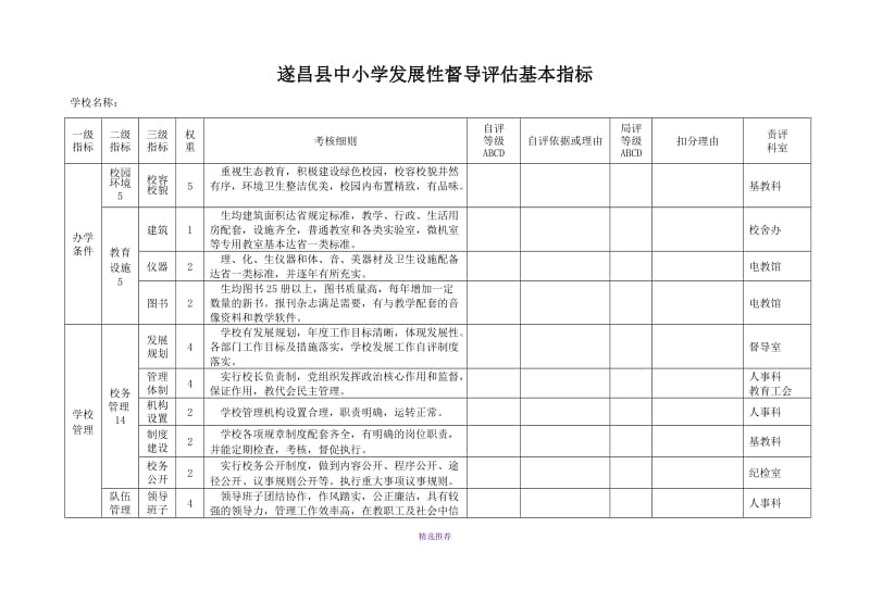 遂昌中小学发展性督导基本指标Word版.DOC_第1页