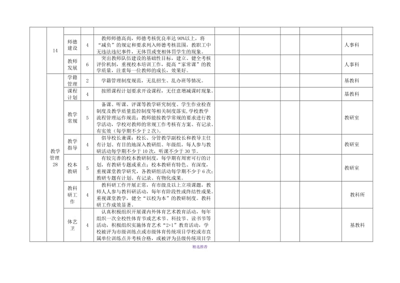 遂昌中小学发展性督导基本指标Word版.DOC_第3页