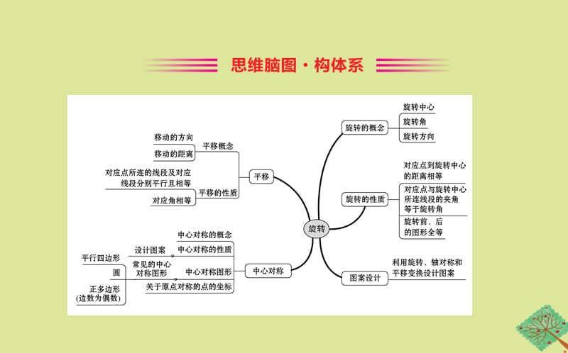 2020版八年级数学下册 第三章 图形的平移与旋转单元复习课课件 （新版）北师大版.ppt_第2页