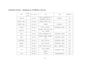 2019年海南医学院第一附属医院公开招聘硕士岗位表.docx