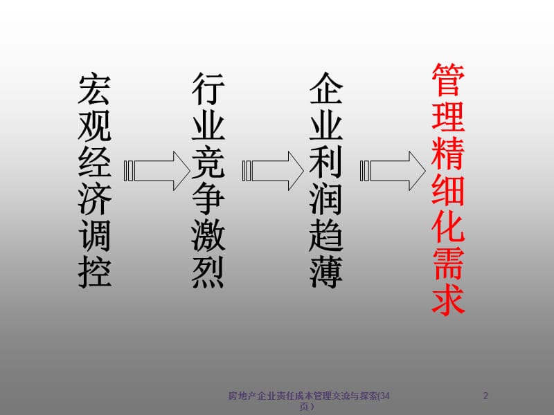 房地产企业责任成本管理交流与探索(34页）课件.ppt_第2页