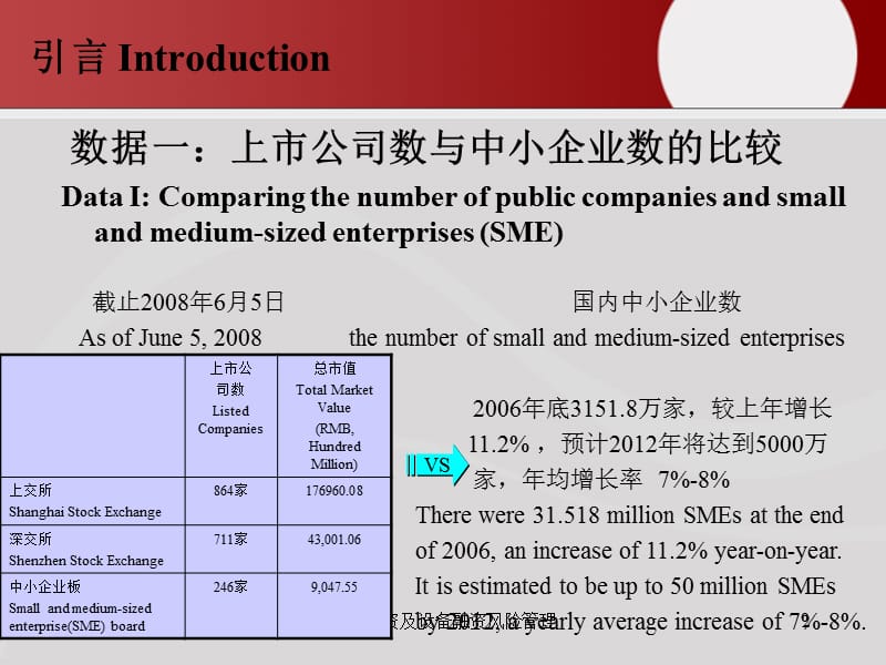 短期融资及设备融资风险管理课件.ppt_第2页