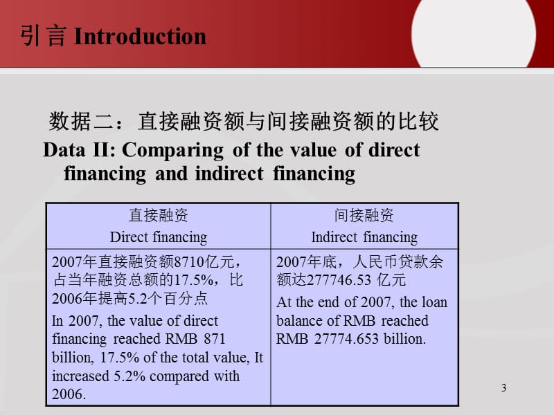 短期融资及设备融资风险管理课件.ppt_第3页