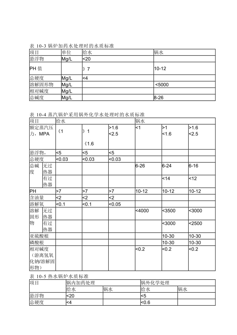 循环冷却水的水质标准表.doc_第2页