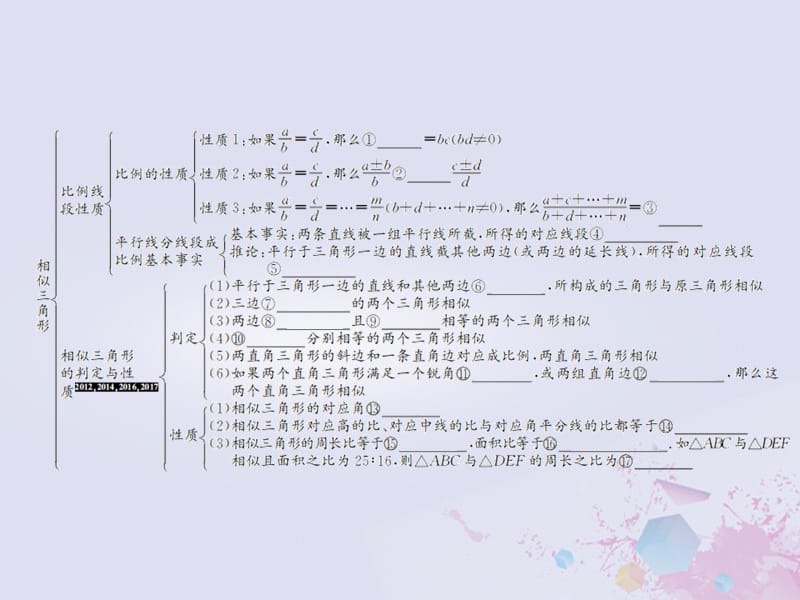 （遵义专用）2019届中考数学复习 第20课时 相似三角形 1 考点清单归纳（基础知识梳理）课件.ppt_第2页