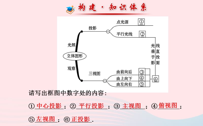 九年级数学下册 阶段专题复习 第29章投影与视图习题课件 新人教版.ppt_第2页