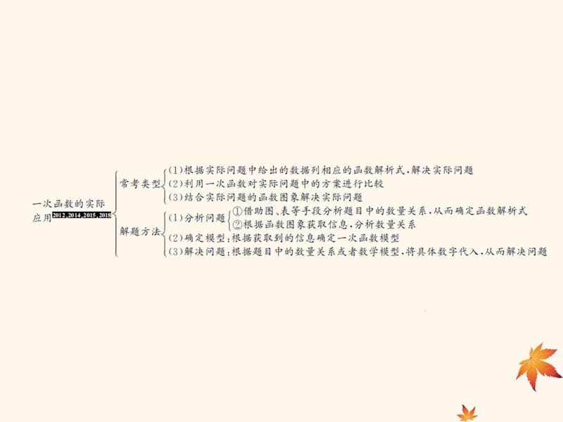 （遵义专用）2019届中考数学复习 第12课时 一次函数的应用 1 考点清单归纳（基础知识梳理）课件.ppt_第2页