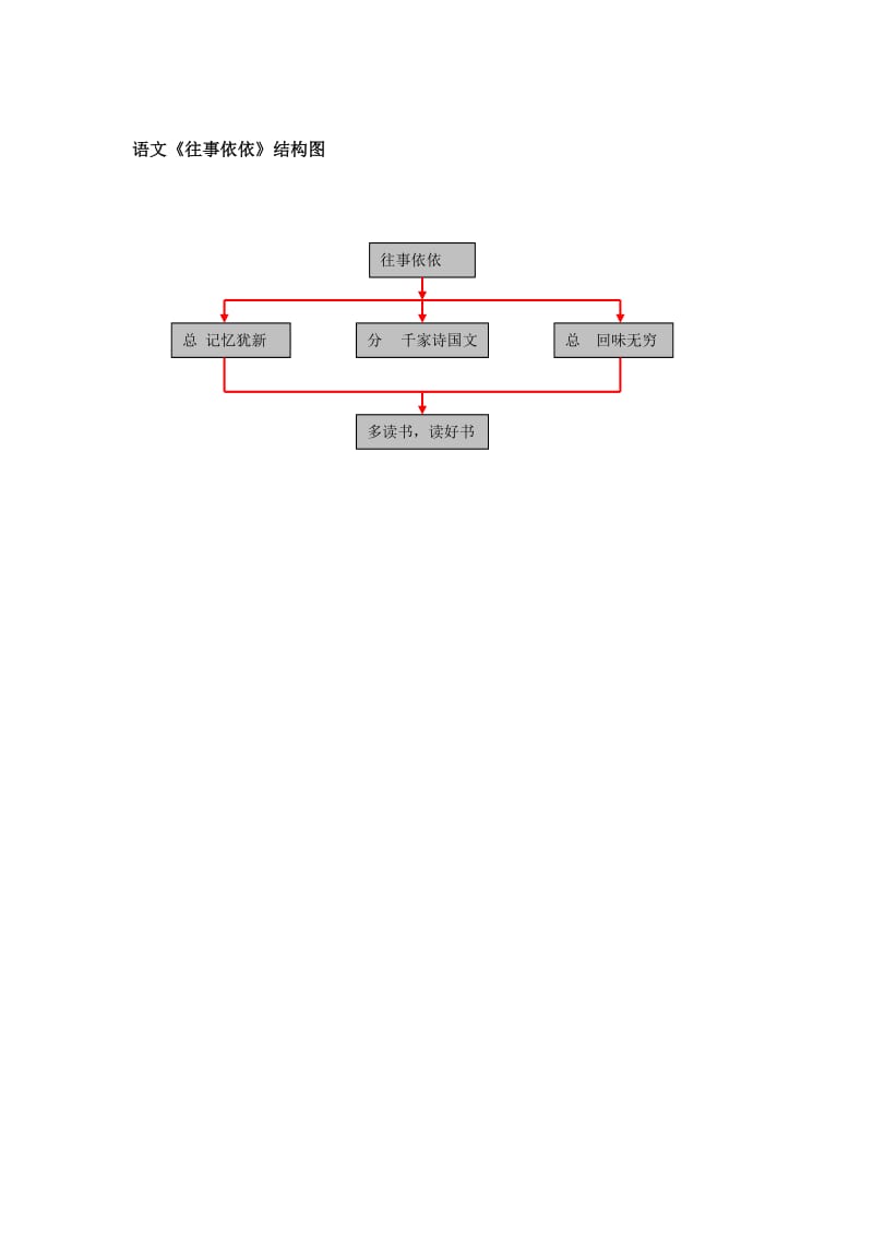 往事依依结构图刘婷婷.doc_第1页