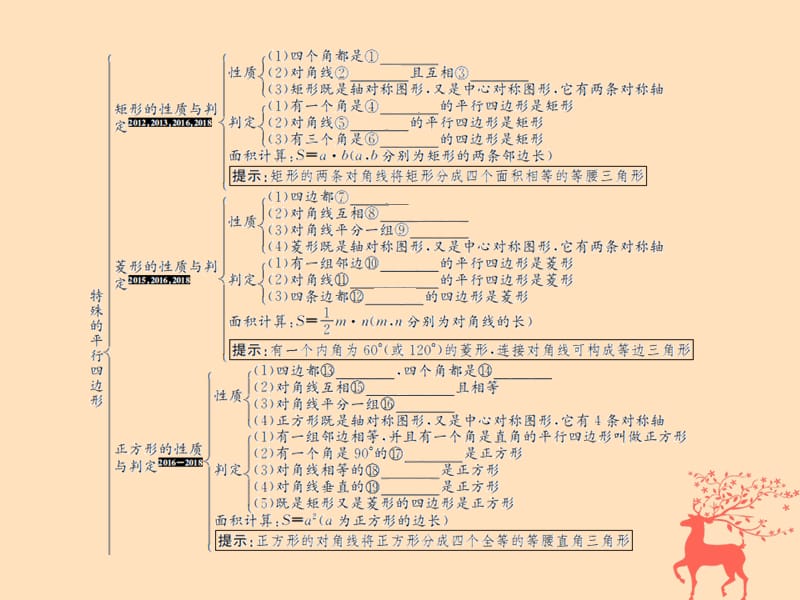 （遵义专用）2019届中考数学复习 第23课时 特殊的平行四边形 1 考点清单归纳（基础知识梳理）课件.ppt_第2页