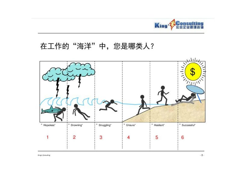 餐饮经营与管理(菜单设计与ME工程)课件.ppt_第1页