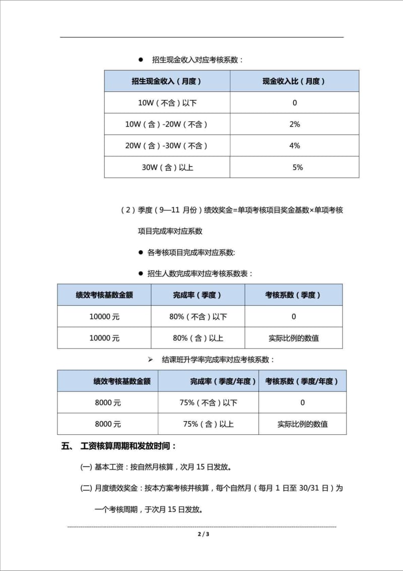 精品文档XX培训学校校长绩效考核方案.doc_第2页