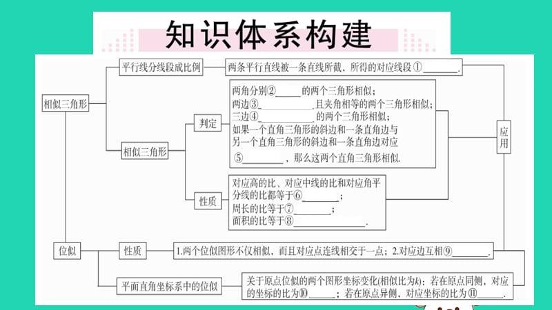 （安徽专用）2019春九年级数学下册 第27章 相似小结与复习习题讲评课件 （新版）新人教版.ppt_第2页