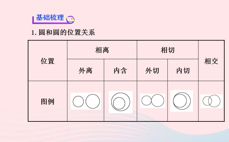 九年级数学下册 第三章圆 6圆和圆的位置关系习题课件 北师大版.ppt_第3页