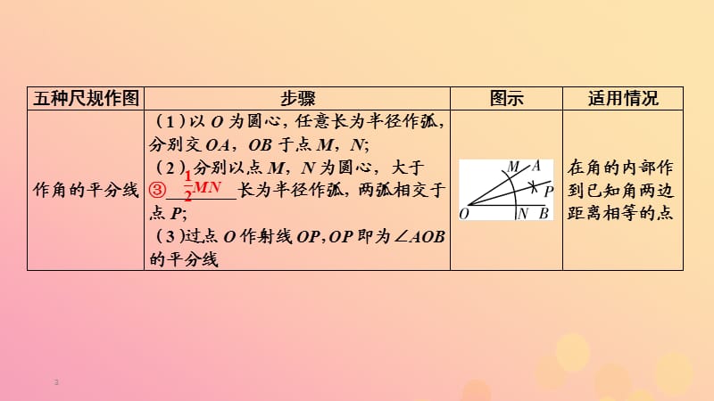 （江西专用）2019中考数学总复习 第一部分 教材同步复习 第七章 图形与变换 第26讲 尺规作图课件.ppt_第3页