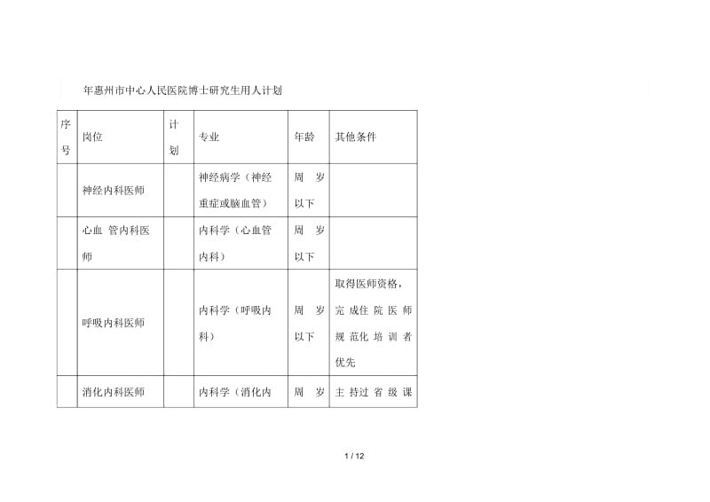 2019年惠州市中心人民医院博士研究生用人计划.docx_第1页