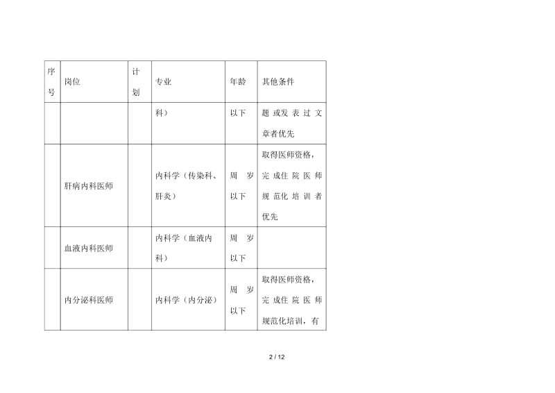 2019年惠州市中心人民医院博士研究生用人计划.docx_第2页