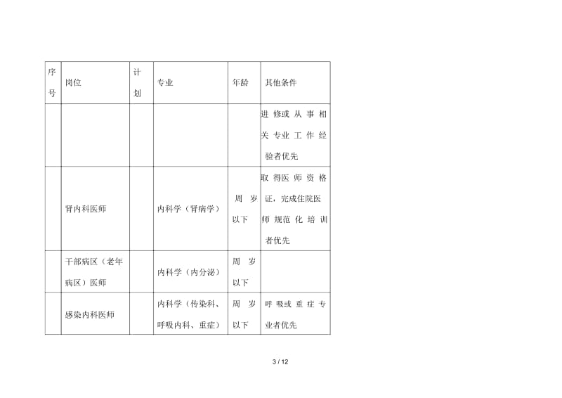 2019年惠州市中心人民医院博士研究生用人计划.docx_第3页