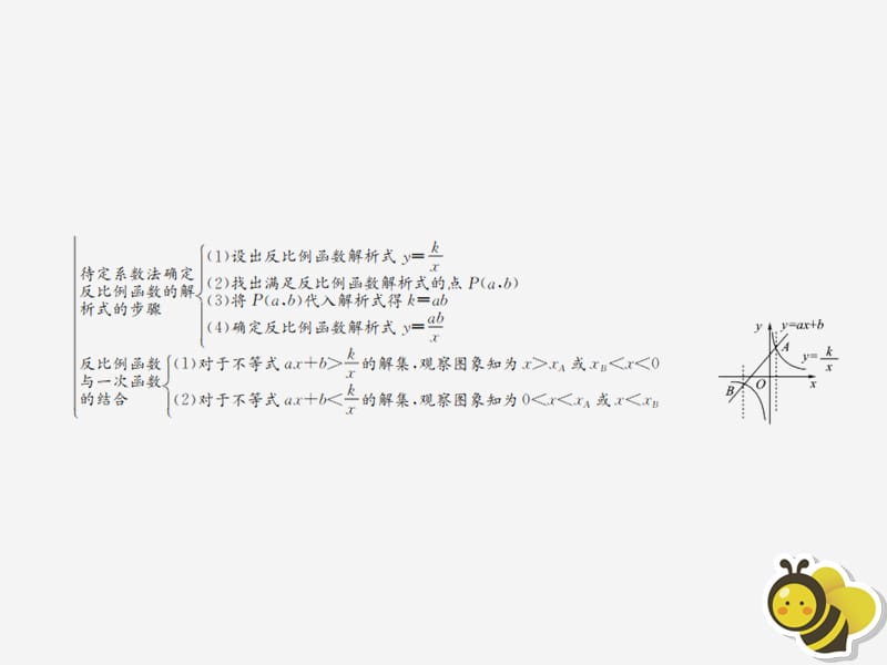 （遵义专用）2019届中考数学复习 第13课时 反比例函数 1 考点清单归纳（基础知识梳理）课件.ppt_第3页