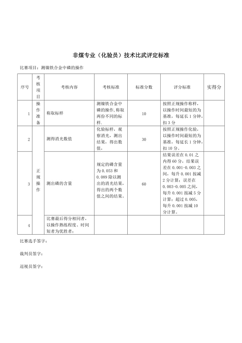 工种技术比武评定标准.doc_第1页