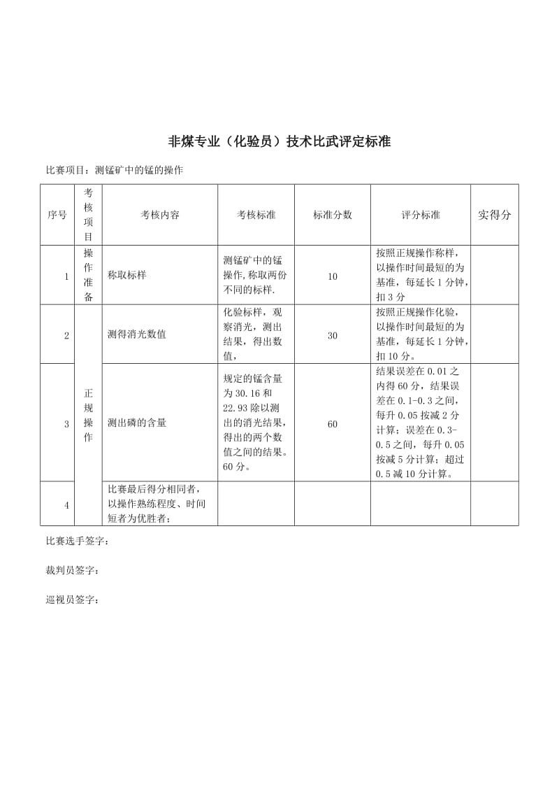 工种技术比武评定标准.doc_第2页