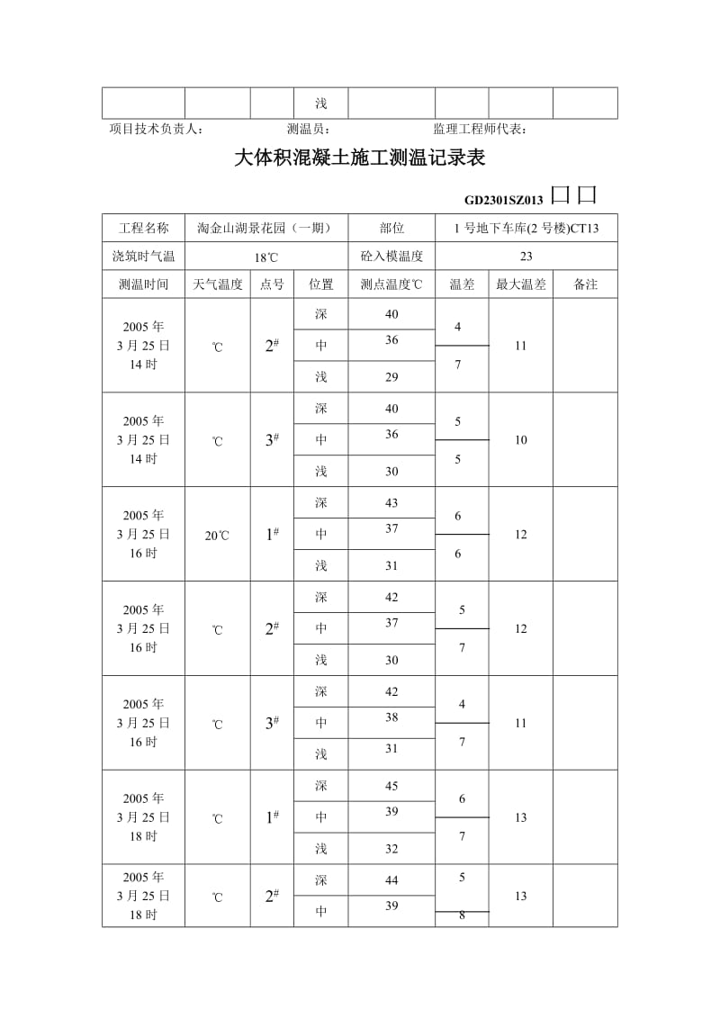 大体积混凝土施工测温记录表.doc_第2页