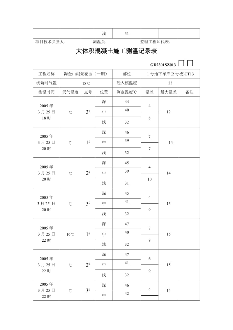 大体积混凝土施工测温记录表.doc_第3页