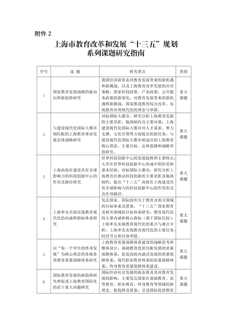 上海市教育改革和发展“十三五”规划系列课题研究指南doc.doc_第1页