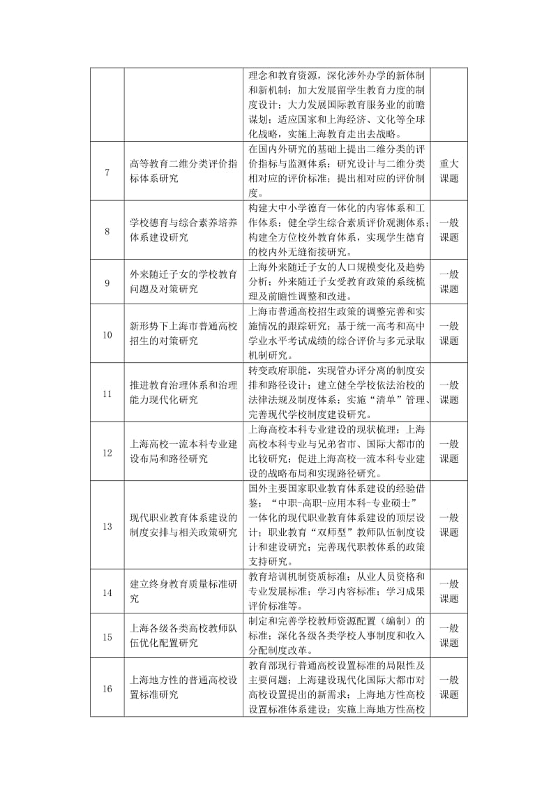 上海市教育改革和发展“十三五”规划系列课题研究指南doc.doc_第2页