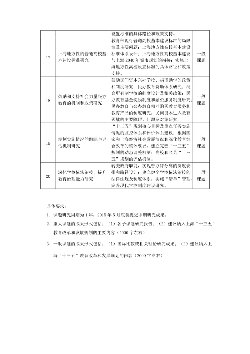 上海市教育改革和发展“十三五”规划系列课题研究指南doc.doc_第3页