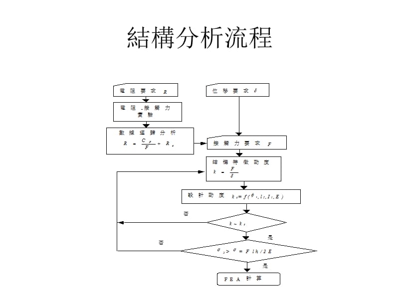 连接器力学及接触特性速算.ppt_第2页