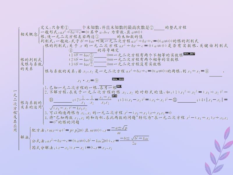 （遵义专用）2019届中考数学复习 第7课时 一元二次方程及其应用 1 考点清单归纳（基础知识梳理）课件.ppt_第2页