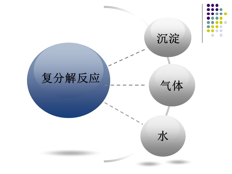 酸碱盐化学性质的复习.ppt_第2页